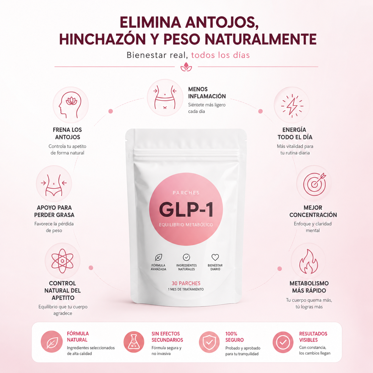 Parches GLP-1